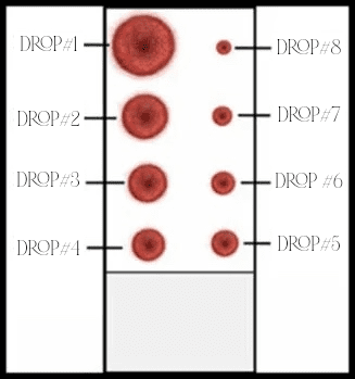 Eight labeled red drops on white background.