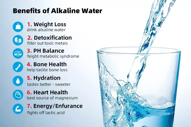 Benefits of alkaline water list and glass.