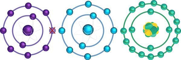 Three atomic models with electron orbits.